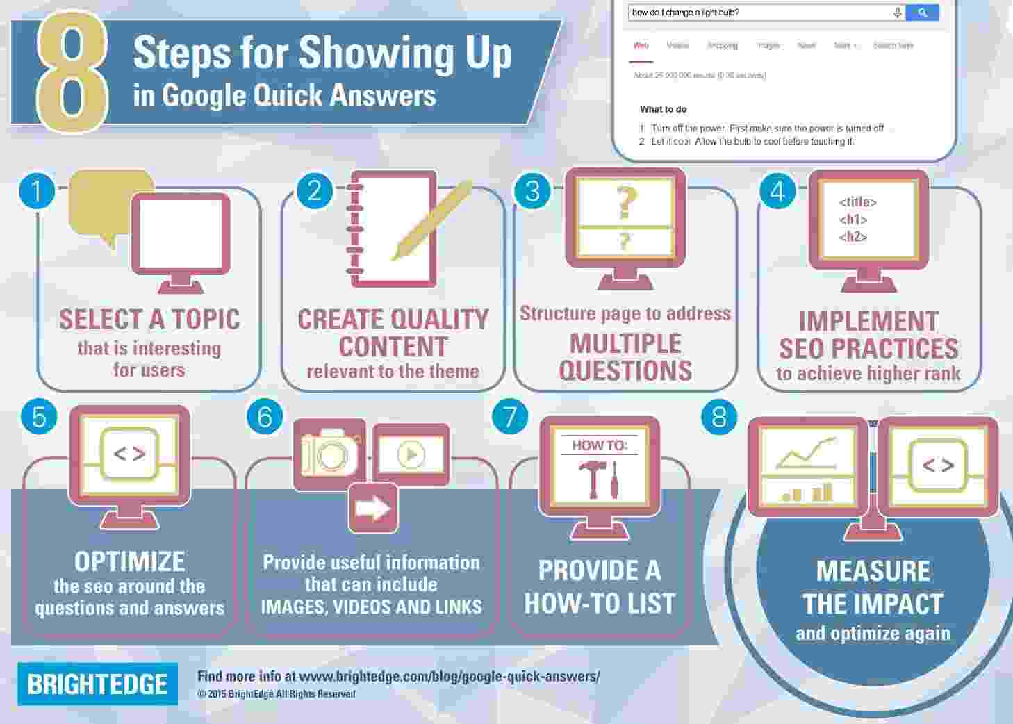 google quick answers infographic - brightedge