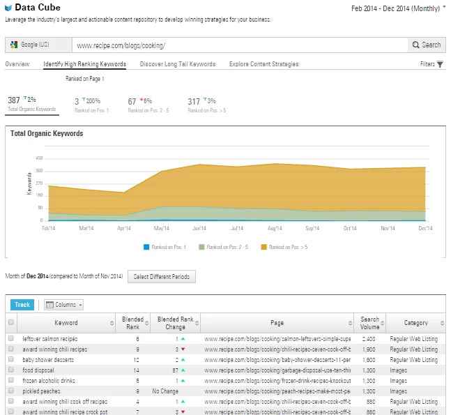 interesting blog topics you should consider - brightedge