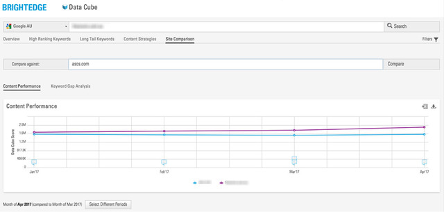 search engine optimization australia using brightedge data cube 6