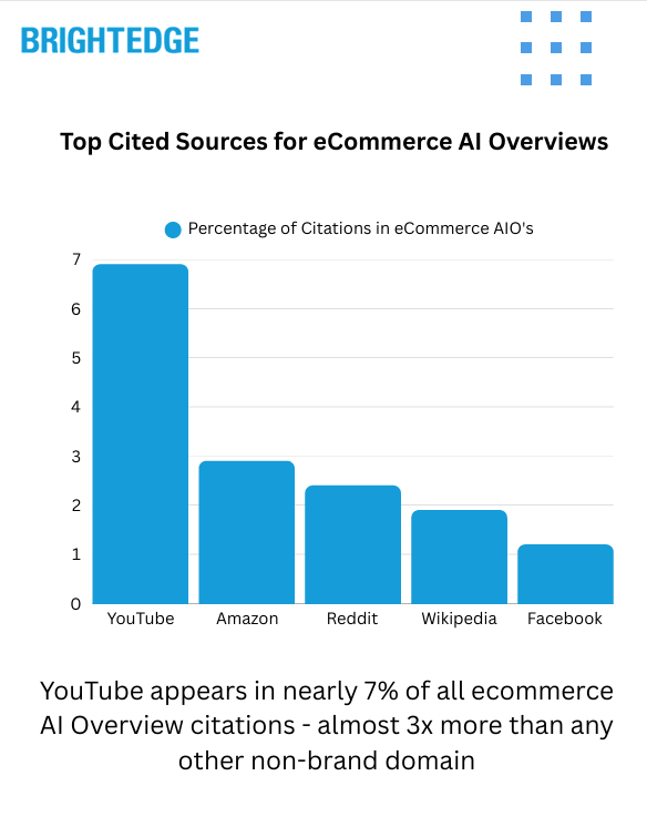 AI Search Report Illustration