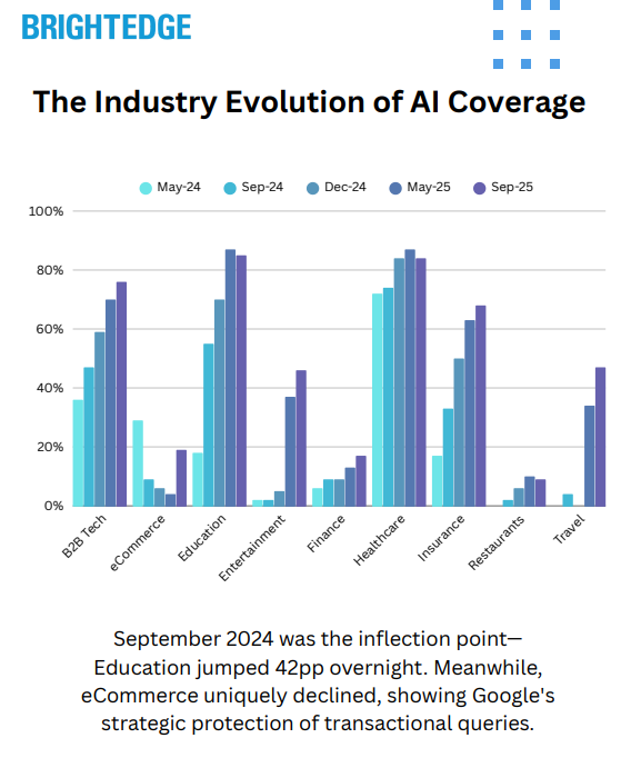 AI Search Report Illustration
