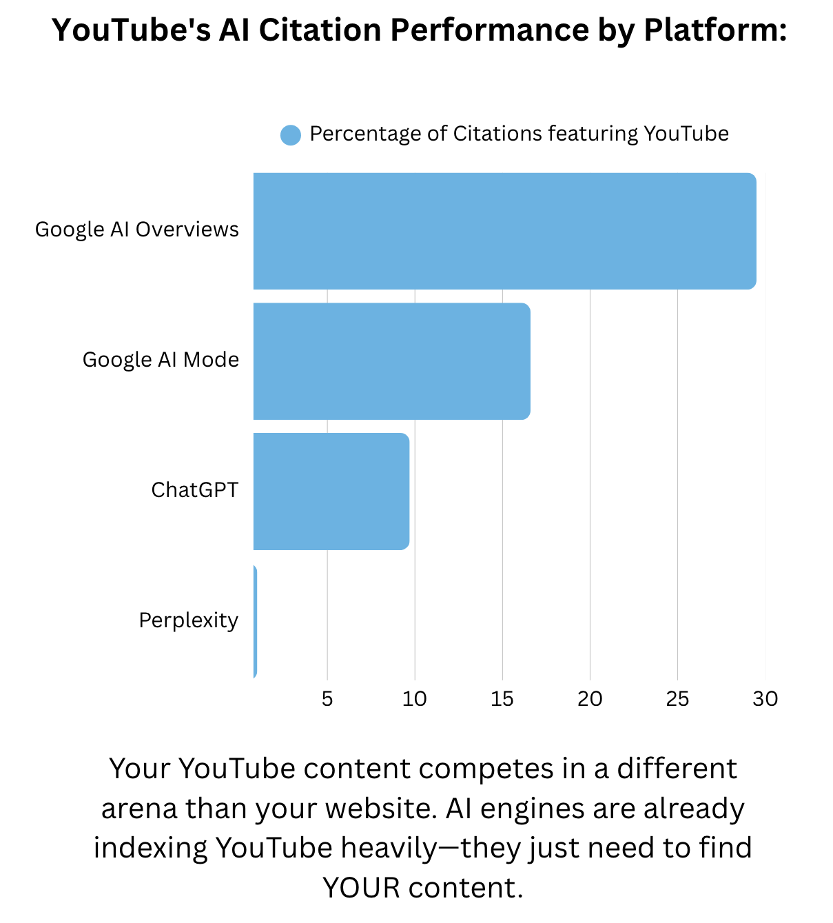 AI Search Report Illustration