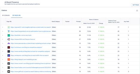 PR in the Age of AI Search