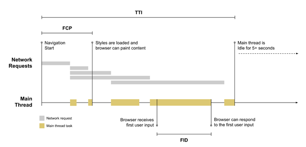 Defining cumulative layout shift - BrightEdge