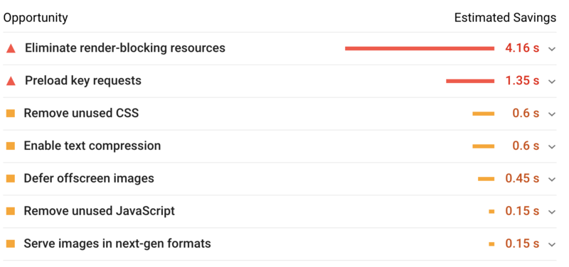Google's Page speed test example - BrightEdge