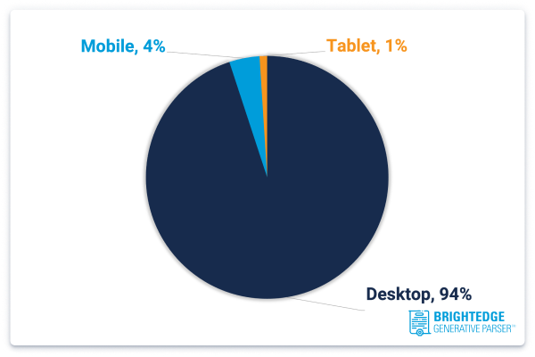 Perplexity Desktop Share